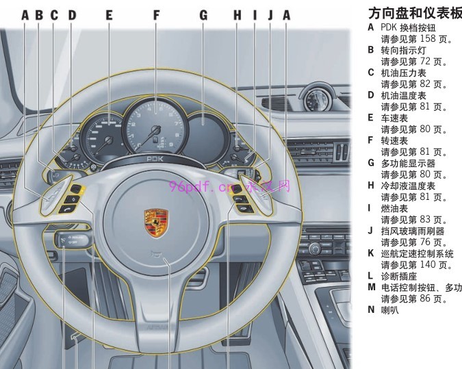 2012-2013 保时捷911 Carrera 卡雷拉使用说明书 用户使用手册 车主手册