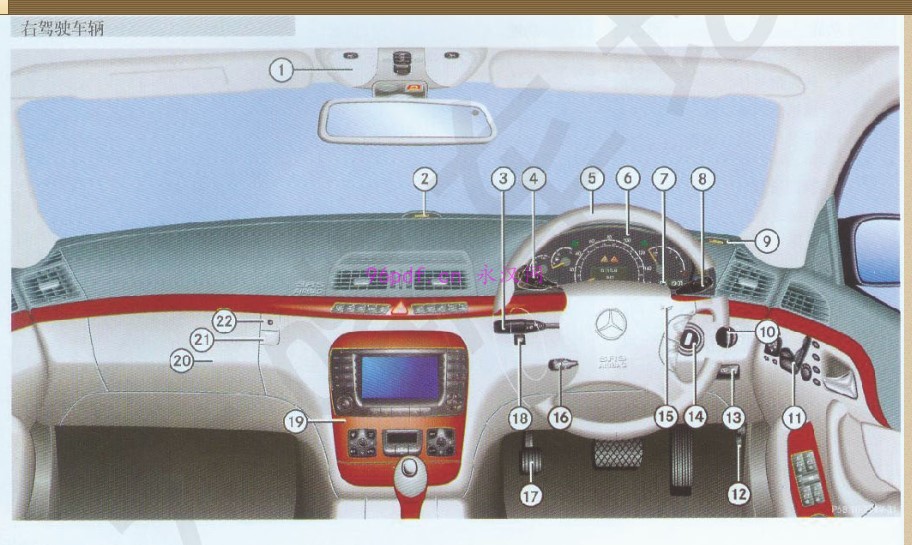 2004 奔驰S350 S500 S600 S55 Amg 使用说明书 车主手册 用户手册 2003-2005