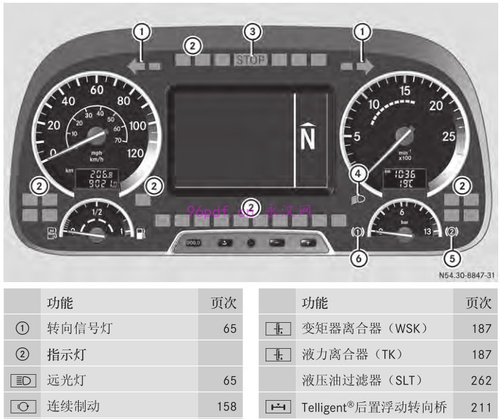 2013 奔驰 阿克托斯 Actros 930 934 使用说明书 用户手册 车主使用操作手册