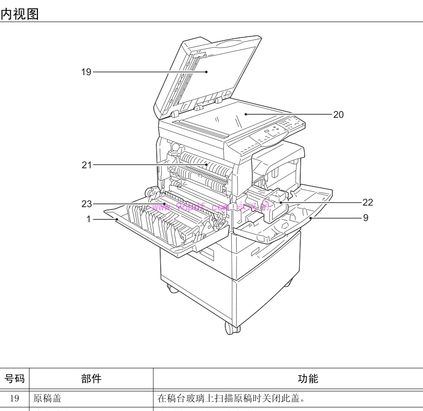 富士施乐 DocuCentre 2003使用说明书 操作指南