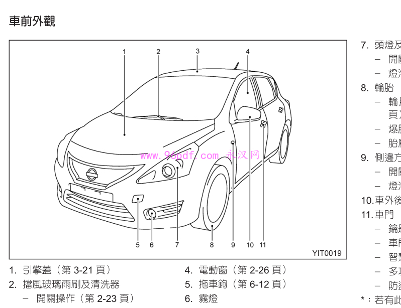 日产骐达TIIDA 使用说明书(繁体字)操作指南 2代