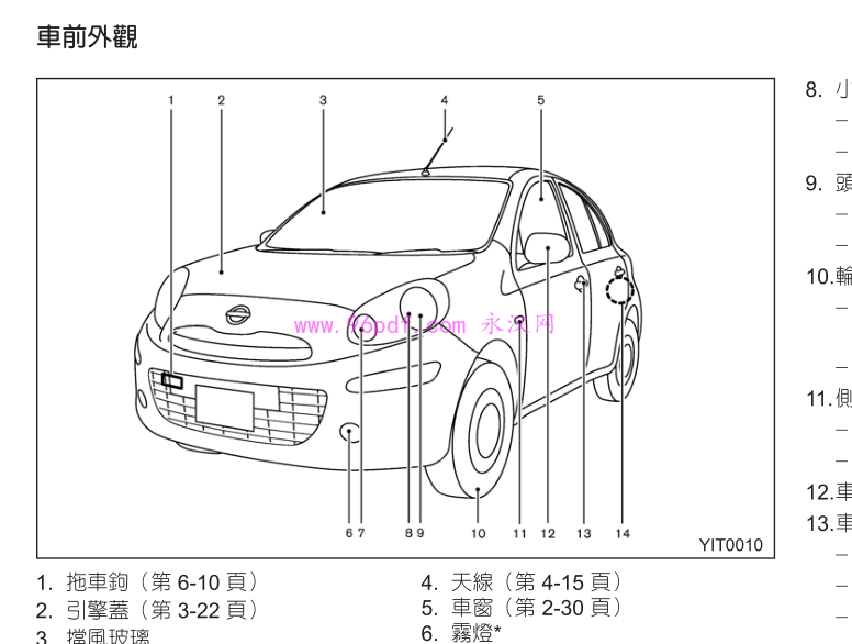 2012款日产玛驰 MARCH 使用说明