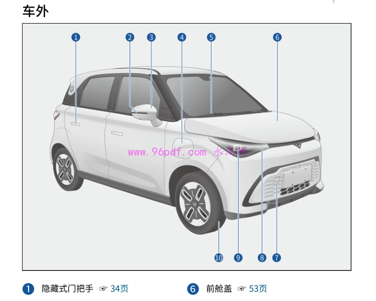 2025 凯翼拾月Mate 使用说明书
