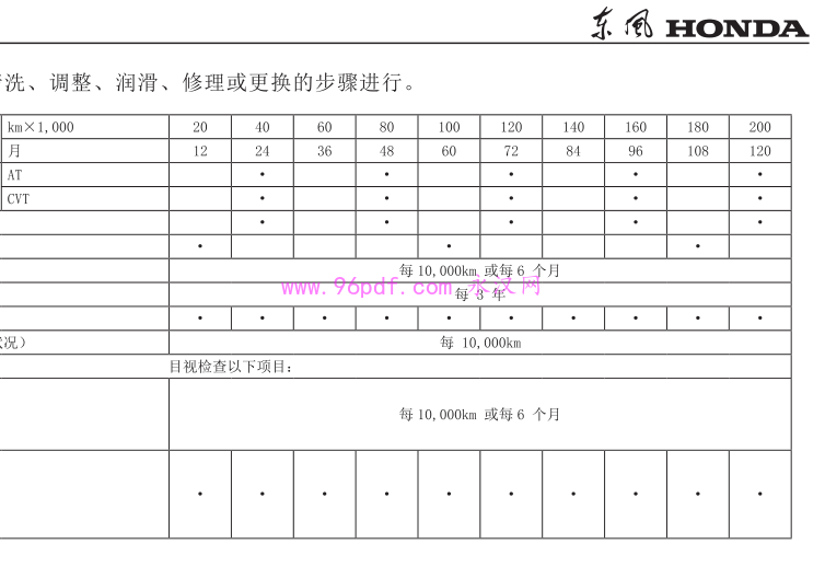 2024-2025 东风本田UR-V保养手册