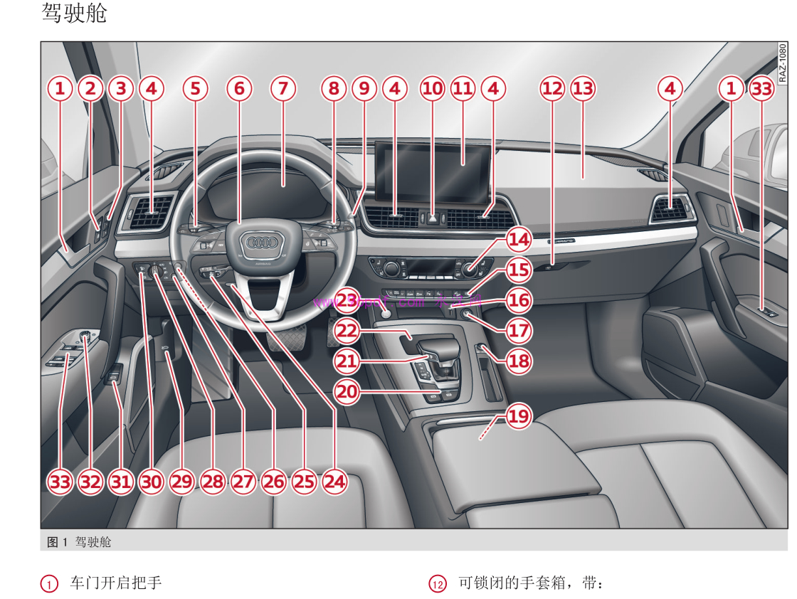2026-2025 奥迪Q5L 40 45 TFSI使用说
