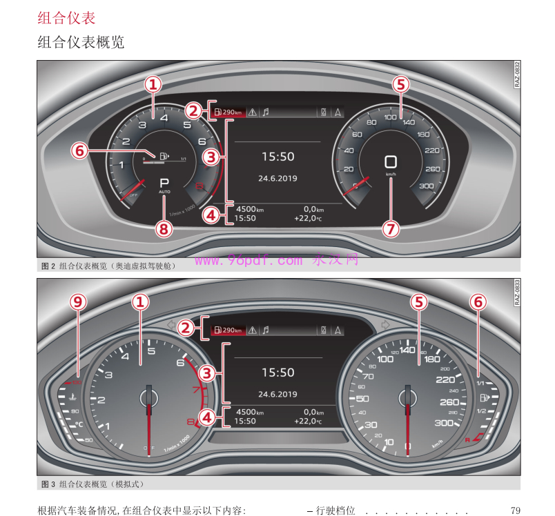 2026-2025 奥迪Q5L 40 45 TFSI 说明书 仪表
