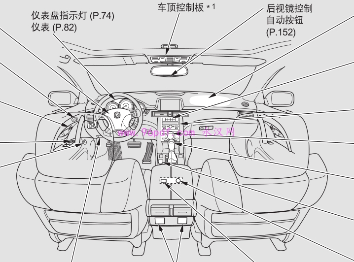 2009 讴歌Acura RL使用说明书 操