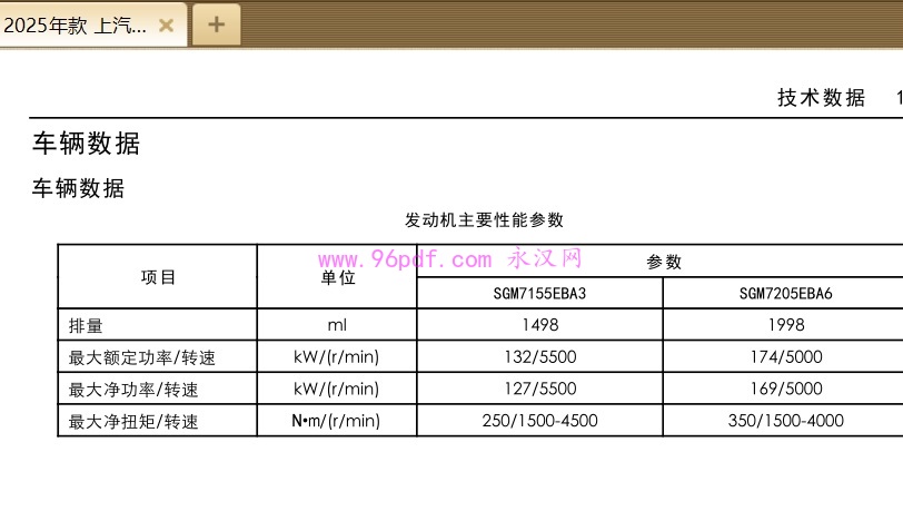 2025 款君越（SGM7155EBA3/SGM7205EBA6）技术数据表格截图（排量 / 功率 / 扭矩参数）