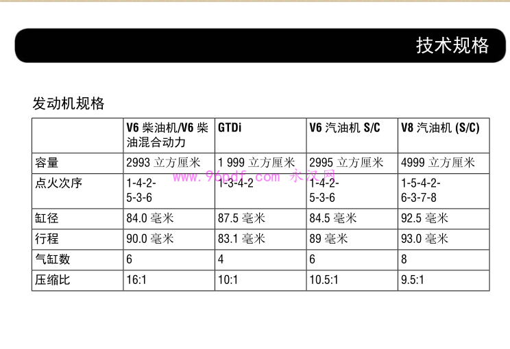 2016-2014 路虎揽胜运动版 使用说明书