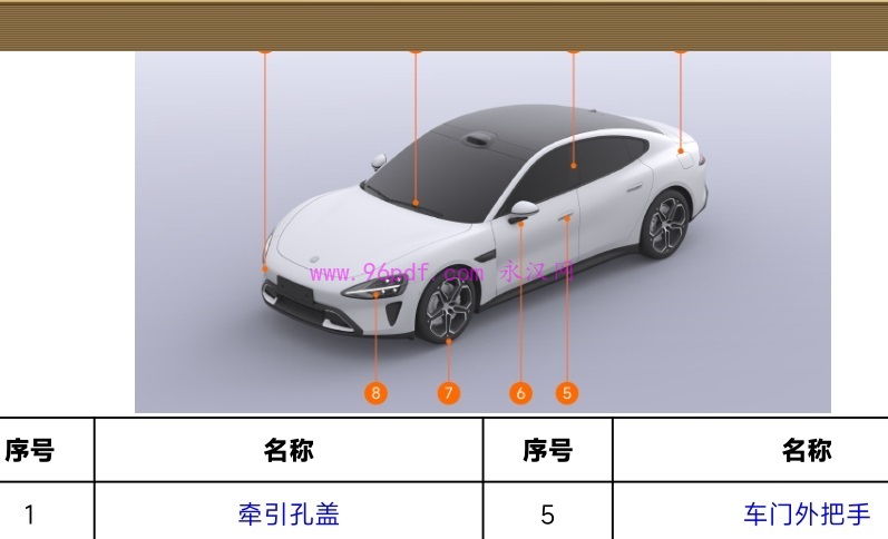 2024款小米SU7使用手册（车辆部件标识：牵引孔盖/车门外把手）预览图