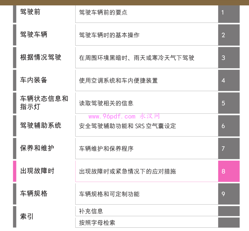 2023 款雷克萨斯 RZ450e/RZ300e 使用手册总目录截图（驾驶前 / 驾驶车辆 / 车内装备 / 保养维护模块）