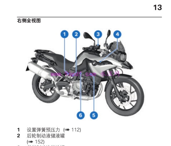 2021 宝马F750 GS 说明书 右侧车身图