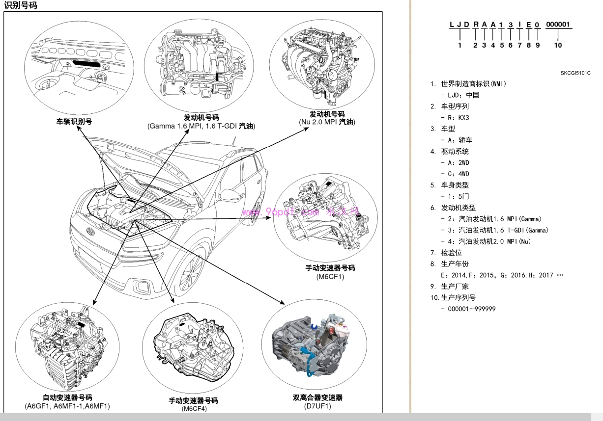 2015 起亚KX3傲跑修理手册车辆识别号（VIN）解读图
