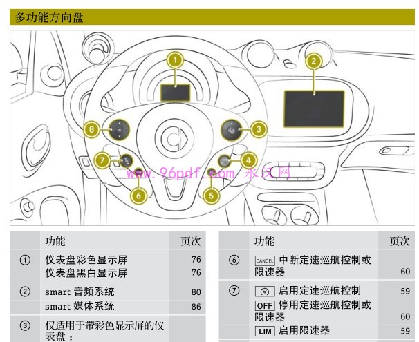 2016-2017 smart forfour 用户手册