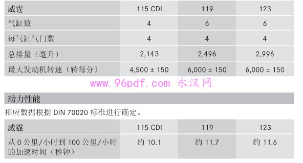 2010-2015 奔驰威霆 用户手册