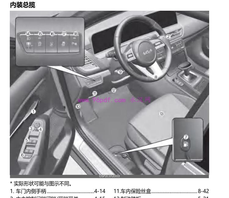 2023 起亚赛图斯 使用手册 车内总览及中控图