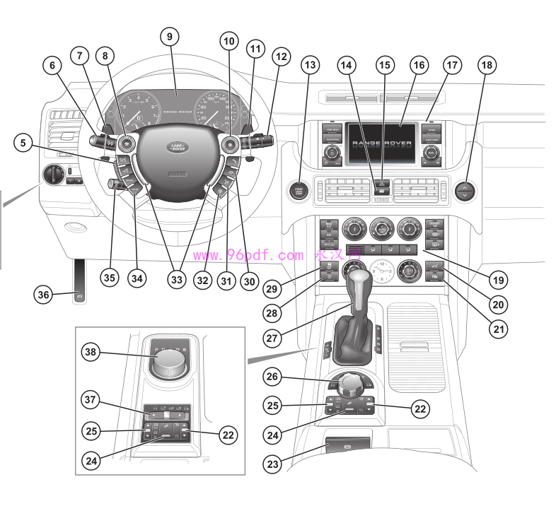2012-2010 路虎揽胜Range Rover使用