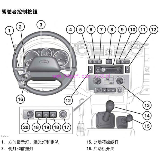 2013-2012 路虎卫士Defender 使用说