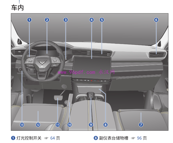 2025 凯翼昆仑 使用说明书 用户