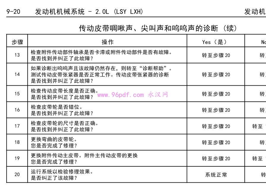 2024-2022 别克昂科威S 维修手册 2.0发动机机械截图