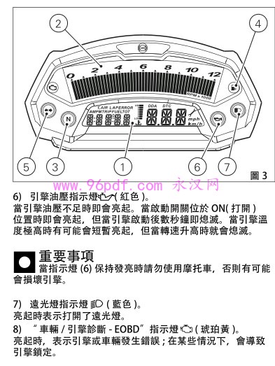 2012 杜卡迪Monster 795 怪兽795 ABS使用手册 仪表板/发动机指示灯说明截图