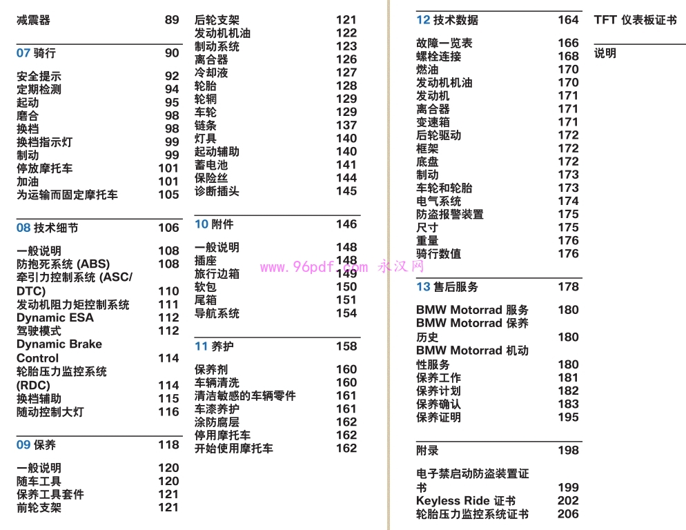 2021 宝马F900 XR手册 目录2