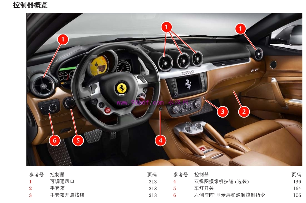 2013-2011 法拉利ff 使用说明书 操作指南2012