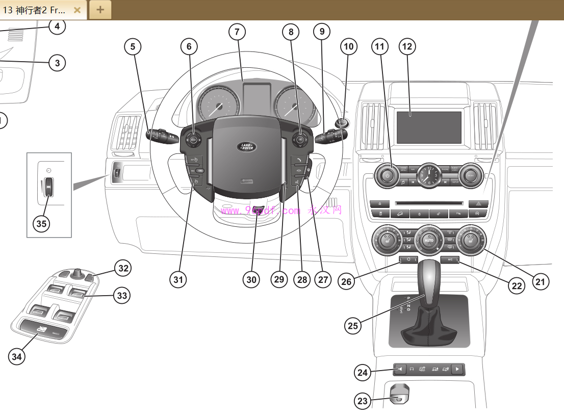 2015-2013 路虎神行者2 Freelande