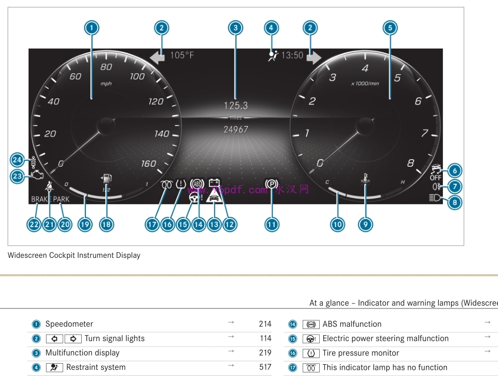奔驰A180L A200L A220L使用手册 仪表图