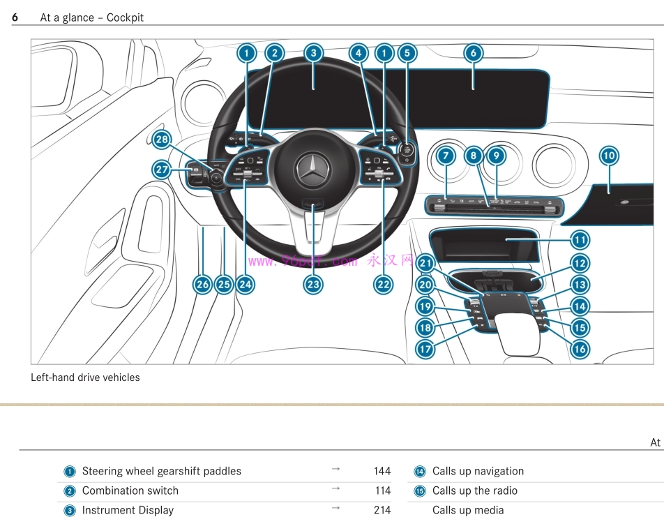 2020-2019 奔驰A180L A200L A220L使用说明书(英文)操作指南
