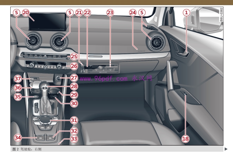 2020-2018 奥迪Q2L说明中控图右侧