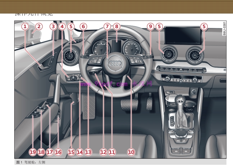 2020-2018 奥迪Q2L使用手册 操作指南 2019