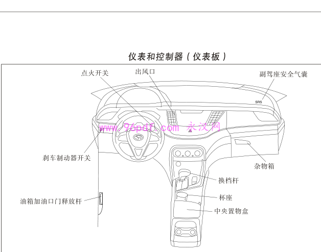 东南DX7使用说明书 操作指南