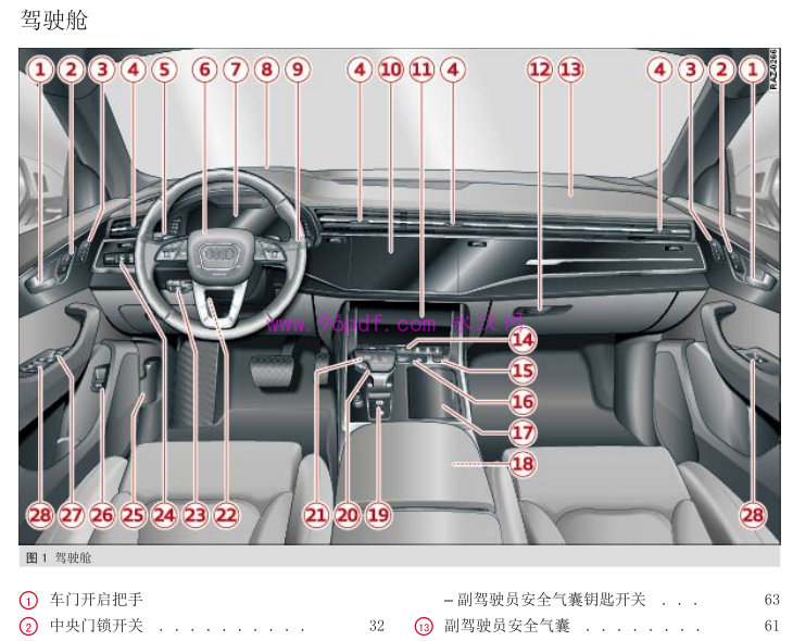 2019-2021 奥迪Q8使用手册 操作指南中文2020