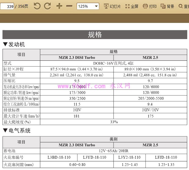 2014-2015马自达CX-7 MZR 2.3 DISI Turbo/2.5L发动机规格参数表（排气量/功率/扭矩等）页