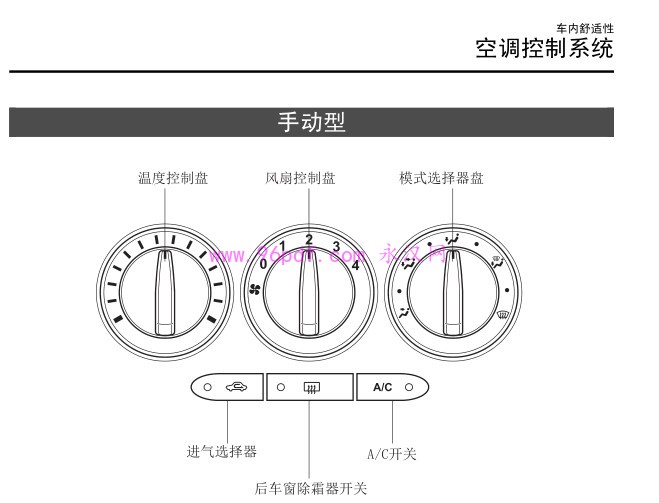2015-2014 马自达CX-7使用手册 手动空调截图