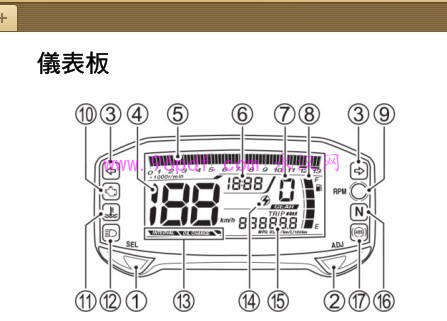 2018铃木GSX-S150说明书 仪表板预览图