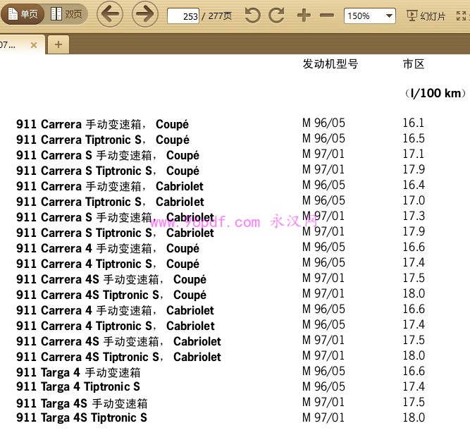 2004-2007 保时捷911 Carrera Targa用户手册车主手册 使用说明书