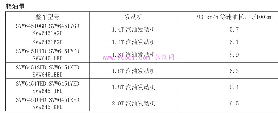 2013-2017 途观 使用说明书 操作