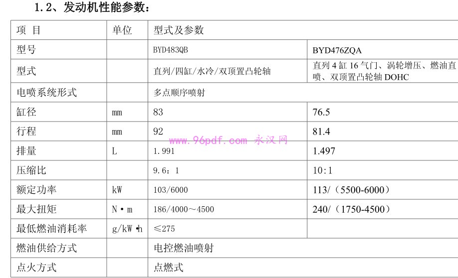 2011-2012 比亚迪G6 476ZQA 483QB 维修手册 含电路图