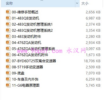 2011-2012 比亚迪G6 476ZQA 483QB 维修手册 含电路图