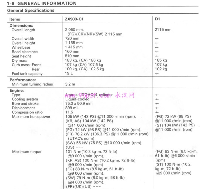 1998-1999 川崎ZX_9R ZX900 C1 D1 维修手册(英文)