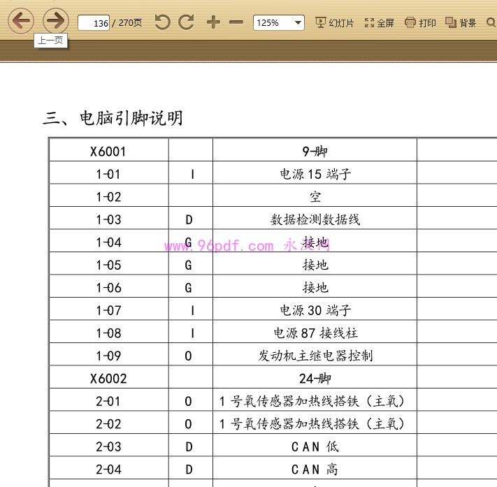 宝马E38 E39 维修手册 发动机正时 电脑针脚定义