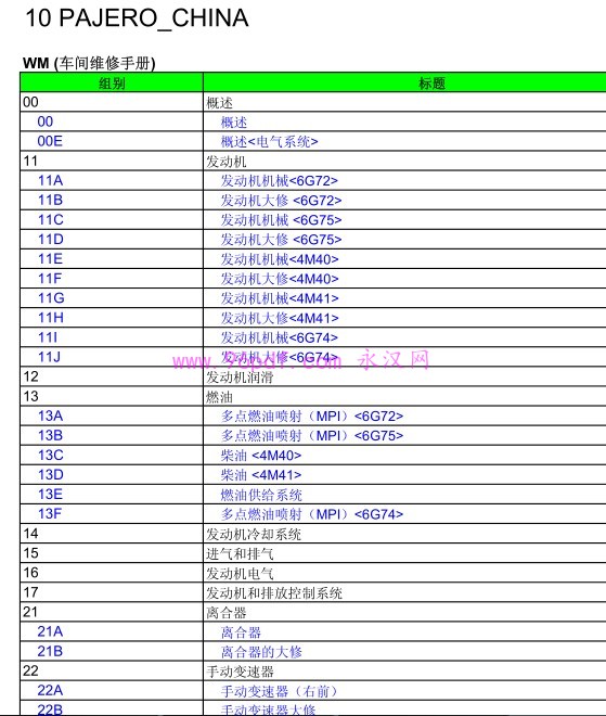 2010 帕杰罗PAJERO V87 V97 V93 维修手册资料 含电路图6G72 6G74 6G75