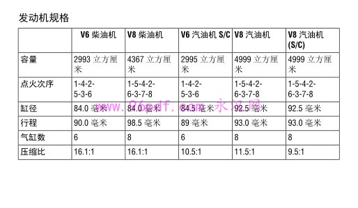 2014 路虎揽胜 使用说明书 用户手册 车主使用手册