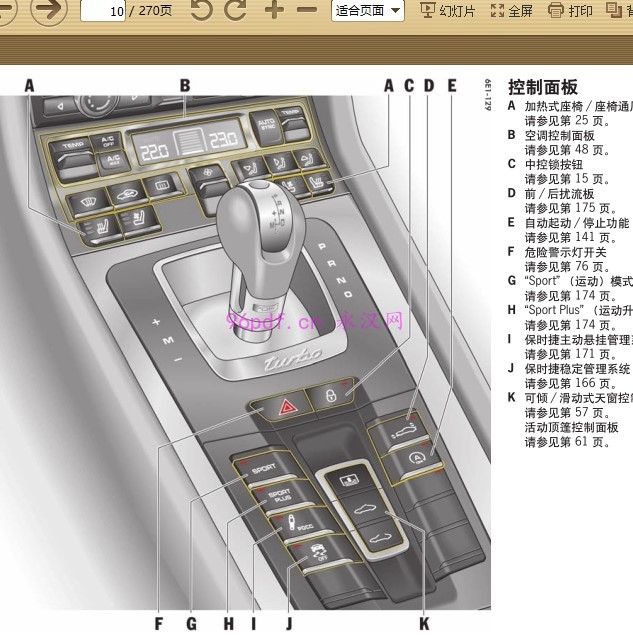 2014-2015款 保时捷911 Turbo 使用说明书 用户手册车主使用手册