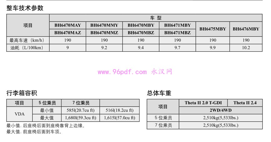 2013 胜达 车主用户手册 使用说明书2.0 2.4 含七座五座