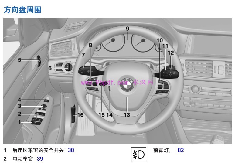 2015-2016 宝马BMW X4 用户手册 车主使用说明书(创新)2014