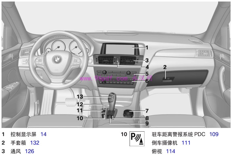 2015-2016 宝马BMW X4 用户手册 车主使用说明书(创新)2014