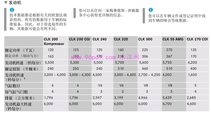 2003-2004 奔驰CLK240 CLK200用户手册 使用说明书 2005